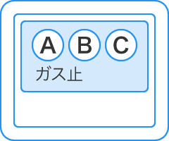 液晶表示：A・B・C 点灯